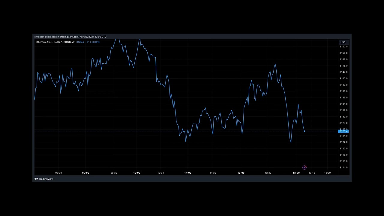 Ethereum Withdrawals From Exchanges Top 260,000 ETH – What This Means For Price