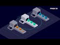 Highlights of Teamcenter Quality - PROLIM