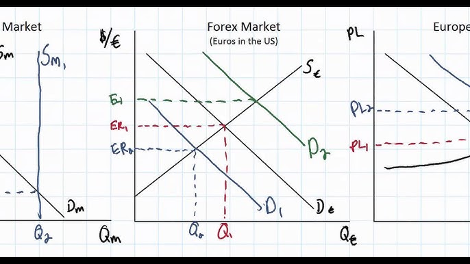 Managed Exchange Rate managed-exchange-rate