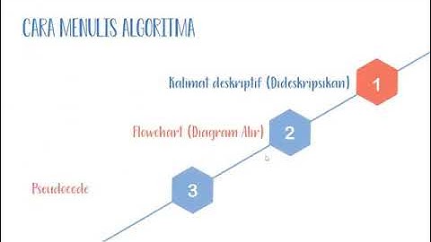 Simkomdig Logika dan Algoritma