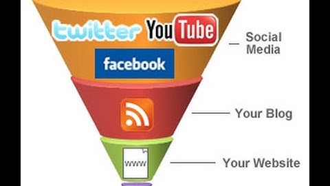 Day 1 of my 90 day video challenge "How to make a sales funnel on Facebook"