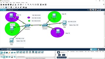 2.2.C Native VLAN (Default VLAN) configure and verify VLANs -2.0 Network Access