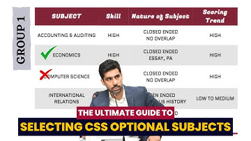 How To Choose CSS Optional Subjects? | The Ultimate CSS Optional Subjects Selection Guide