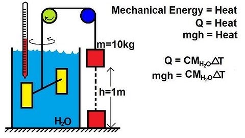 Physics 22  Introduction to Heat & Temperature (1 of 6) Mechanical Equivalence of Heat