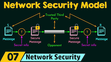 Netwerkbeveiligingsmodel