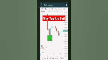 Why do candlestick patterns fail? #shorts
