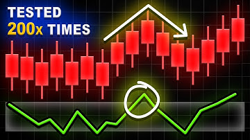 I took 200 Trades with Faster RSI... but this happened (Win Rate?)