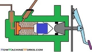 Animation How brake master cylinder works.