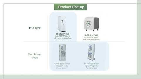 What Is a Nitrogen Generator? How Does It Work?