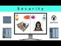 "OT meets IT" Grundlagen Industrial Security - SPS programmieren lernen - Praxiskurs (Kapitel 6.6.1)