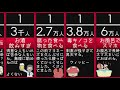 笑われてしまう死因