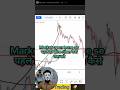 Market खुलने से पहले Trend कैसे पकड़ें? 🔥 | Secret Strategy for Intraday & Swing Trading 📊 #shorts