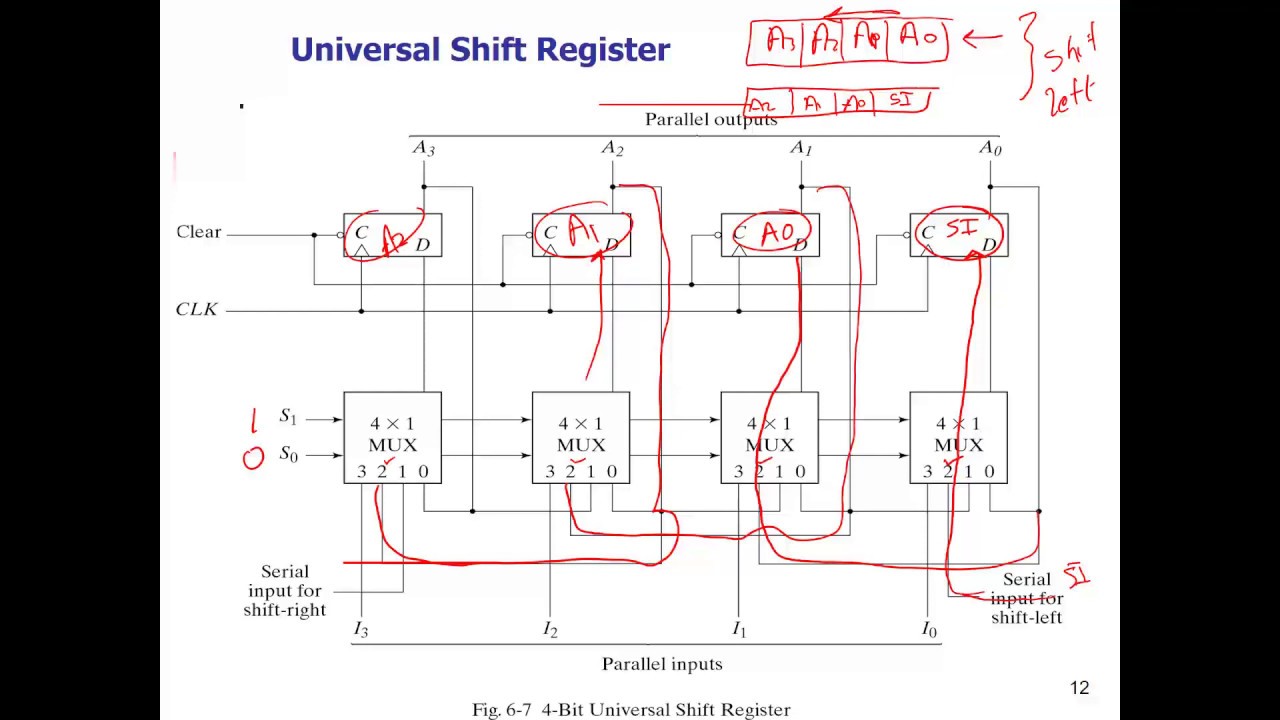 Universal Shift Rigister Digital logic lecture 14 part2 Universal Shift Register - YouTube