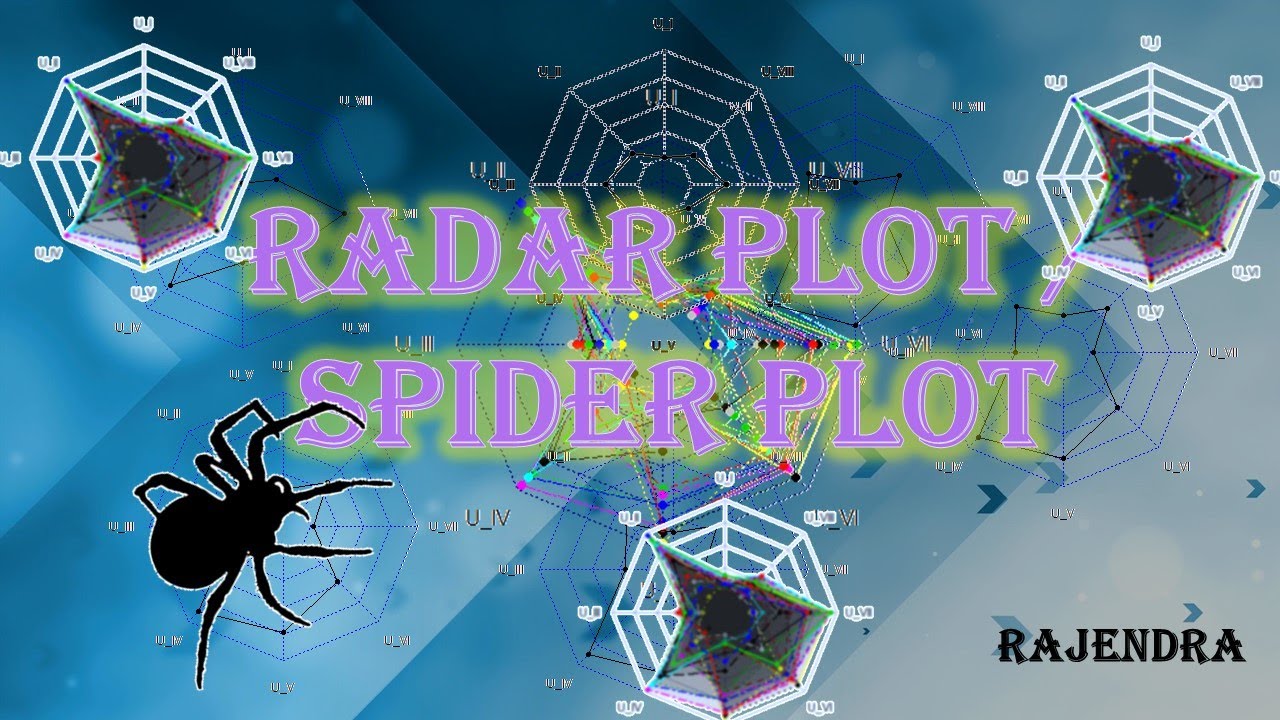 Radar Plot Tutorial  5  Data Visualization Using R , Plotting Performance Data