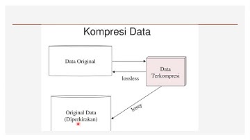 Data Mining Preprocessing Rapid Miner