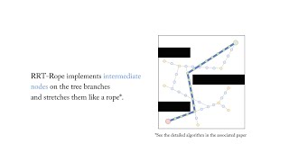 1 min summary - RRT-Rope: fast near-optimal path planning in large-scale 3D environments