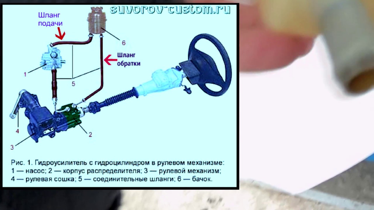 Замена гура ваз 2112
