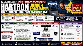 HARTRON Junior Programmer Recruitment 2026 | Eligibility, Salary, Syllabus & Selection Process