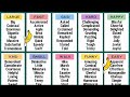 Vocabulary and Synonyms Quiz
