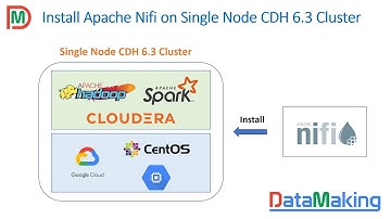 Install Apache NiFi on Single Node CDH 6.3 Cluster | Data Making | DM | DataMaking