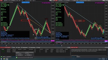 NinjaTrader 8 Multiple Scalping Algo Test Run