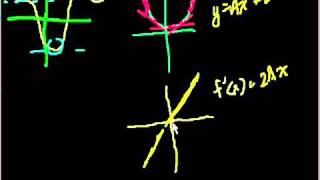 Maxima Minima Slope Intuition Bangla