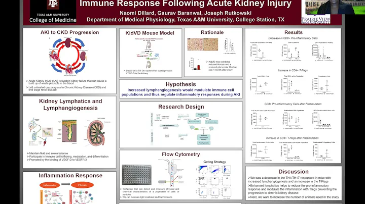 Genetically-Augm...  Renal Lymphangiogenesi...  Al...