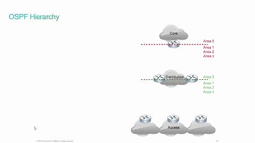 #OSPF Routing Protocol #Tutorial: #Hierarchy and #Features