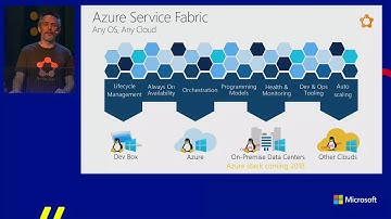 TechDays 2017 - Mark Fussell - Azure Service Fabric Overview and the Road Ahead