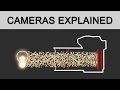 Video: A Simple Visual Explanation of Shutter Speed, Aperture, and ISO