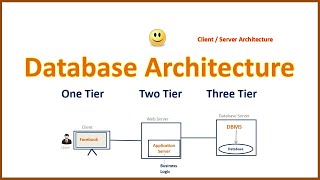 Database Architecture in DBMS || 1 tier 2 tier and 3 tier Architecture || Simple &amp; Easy Explain