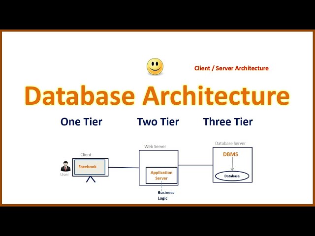 2 - Tier And 3 - Tier Architecture in Networking - GeeksforGeeks