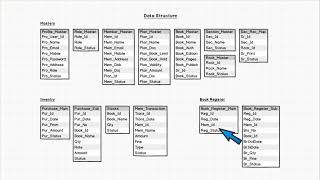 Library Management System   Step by step create in C Sharp   Part 02 screenshot 5