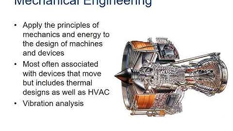 PLTW IED (Unit 1): Engineering Disciplines