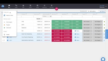 The Winning Formula for D2C Manufacturers in 2020 | Katana