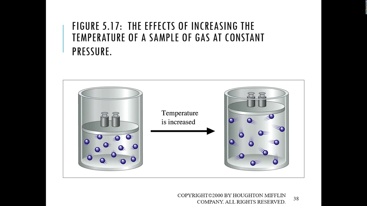 molecular theory YouTube