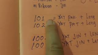 BELAJAR ANGKA dalam bahasa Kanton (Cantonese ) bahasa Hongkong