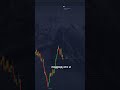 ОК! Бот торгует лучше меня… Pocket Option проверка