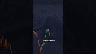 ОК! Бот торгует лучше меня… Pocket Option проверка