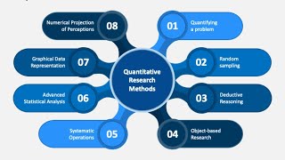 Celebrity The  Ultimate Guide to Understanding Quantitative Research Profile