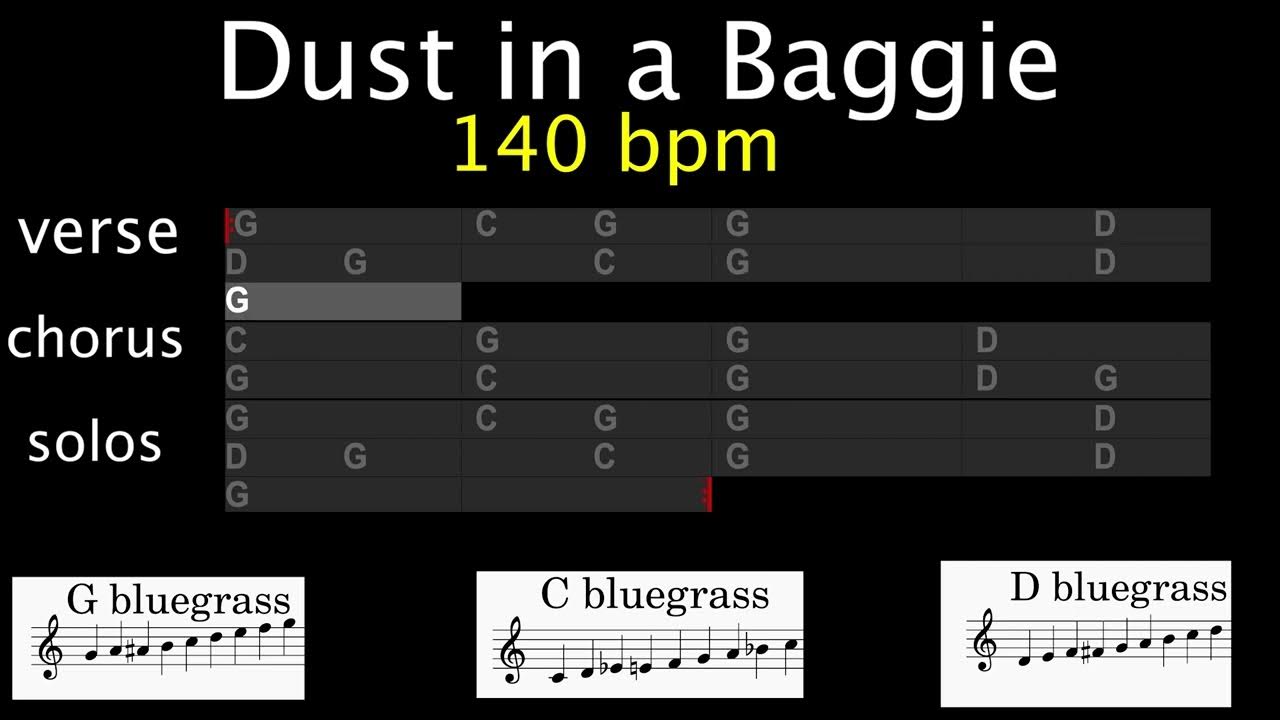 Dust in a Baggie 140 bpm bluegrass backing track. YouTube