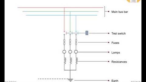 The sailors confession -Earth Fault Indicator.