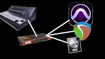 V-Control Setup with Digidesign Control24 | Pro Tools | Reaper | Windows 10