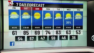 Valley Storm Team Weather Forecast - Noon