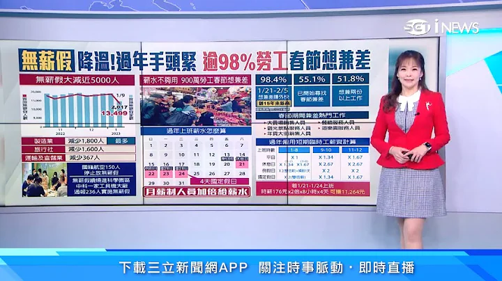 过年上班赚钱比放假好？薪水不够用900万劳工“想兼差”赚双倍薪水｜过年上班薪资如何计算？过年加班费、临时工薪资2023最新算法1张图秒懂｜三立iNEWS苑晓琬 主播｜投资理财、财经新闻 都在94要赚钱 - 天天要闻