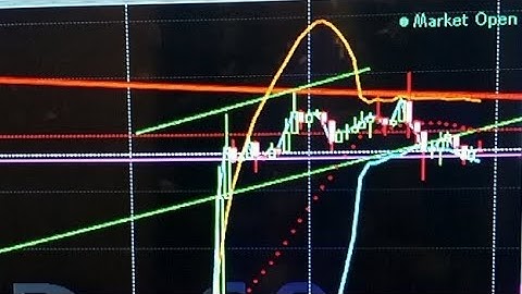 LIVE Bitcoin Trading cross leverage bitMEX