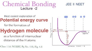 Potential Energy Curve for Hydrogen Molecule || Chemical Bonding L-2 || Class 11th || JEE || NEET
