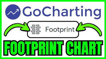 How To SETUP FOOTPRINT CHART On GoCharting (QUICK & EASY) 2025