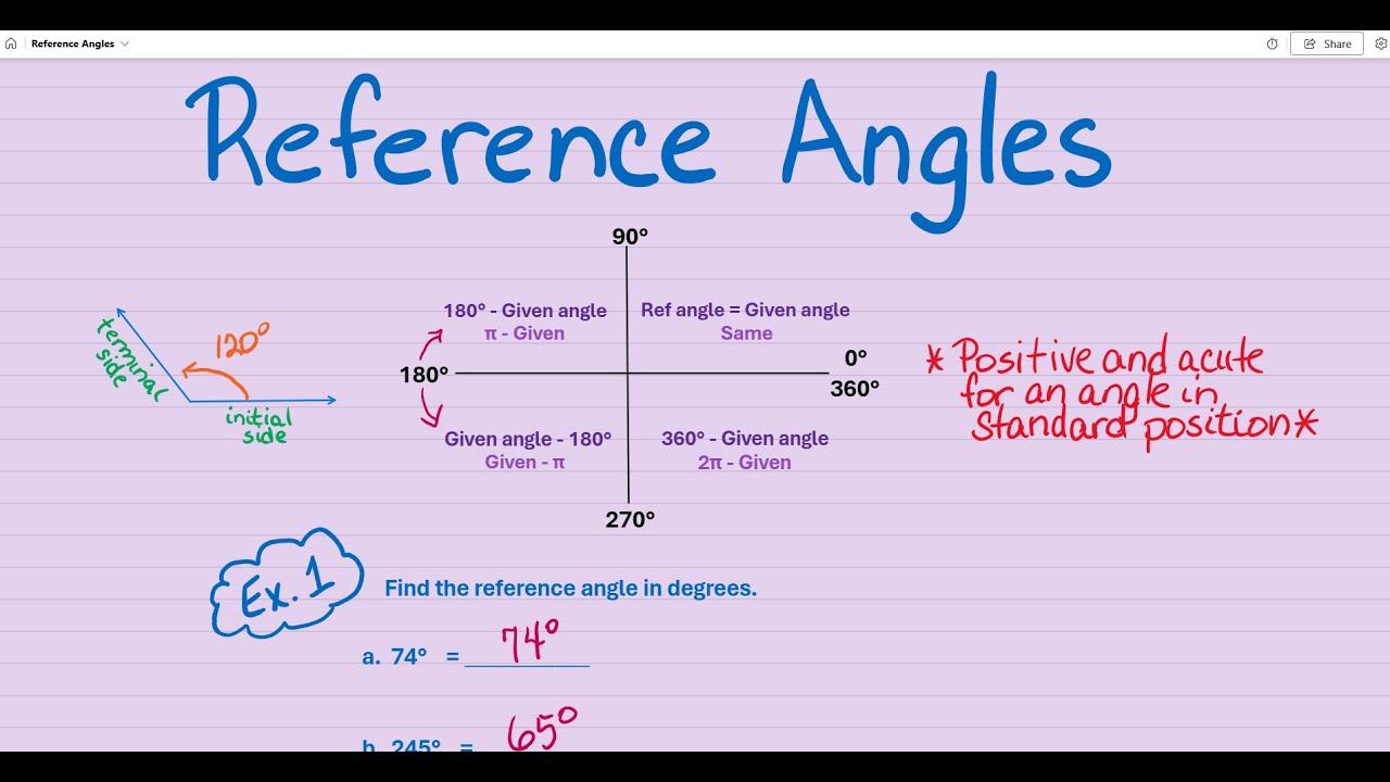 Reference Angle Website Reference Angles - YouTube