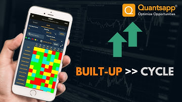 Built-Up: Cycle || Quantsapp Options Analytics Tool